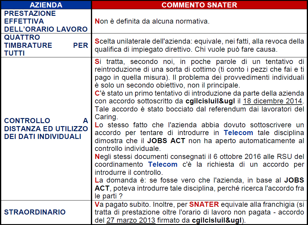 II livello 1